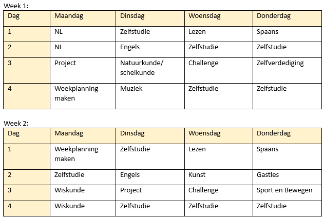 weekoverzicht - VO de Smaragd